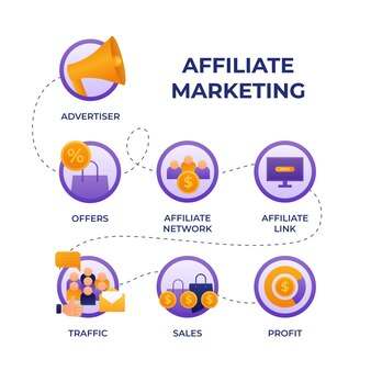 Affiliate Marketing platforms in Nigeria