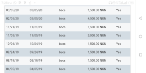 Naira4all Payment Proof