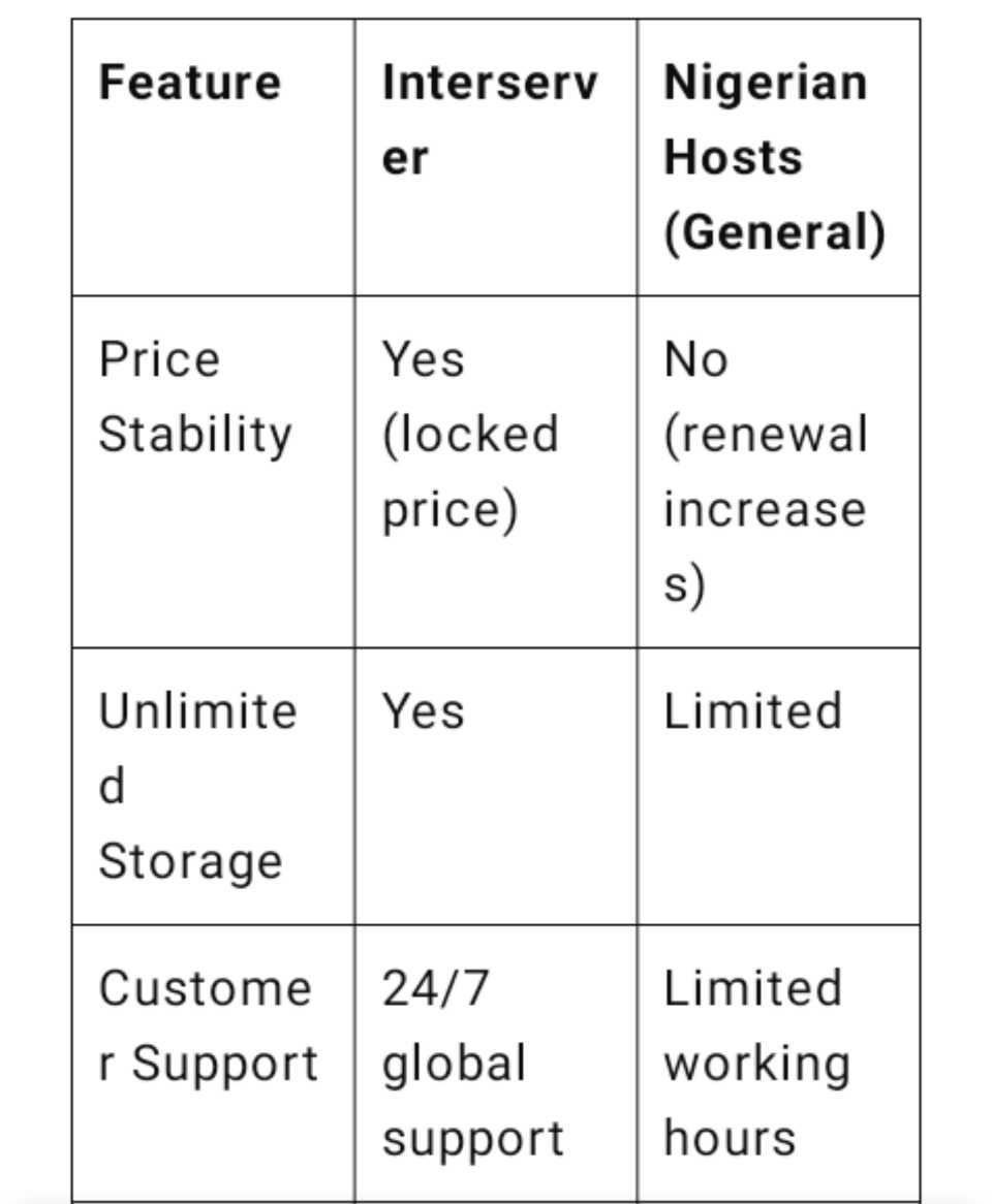Interserver standard web hosting