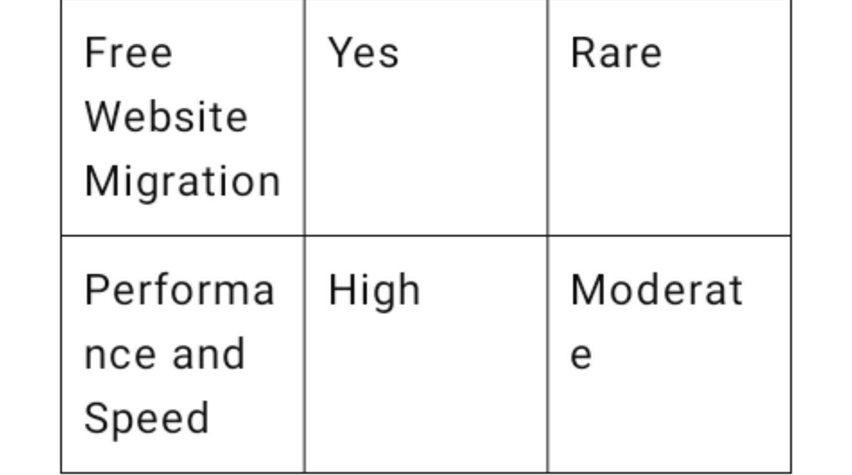 Interserver standard web hosting