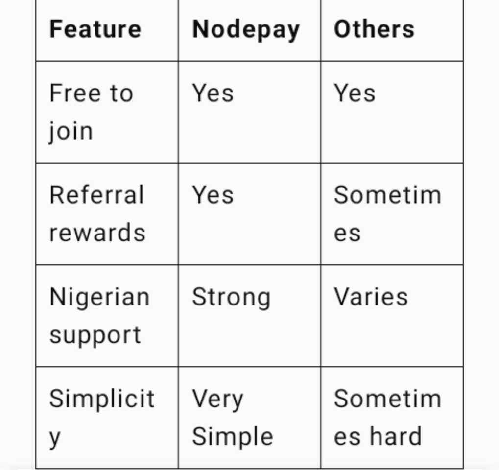 Nodepay Airdrop Token