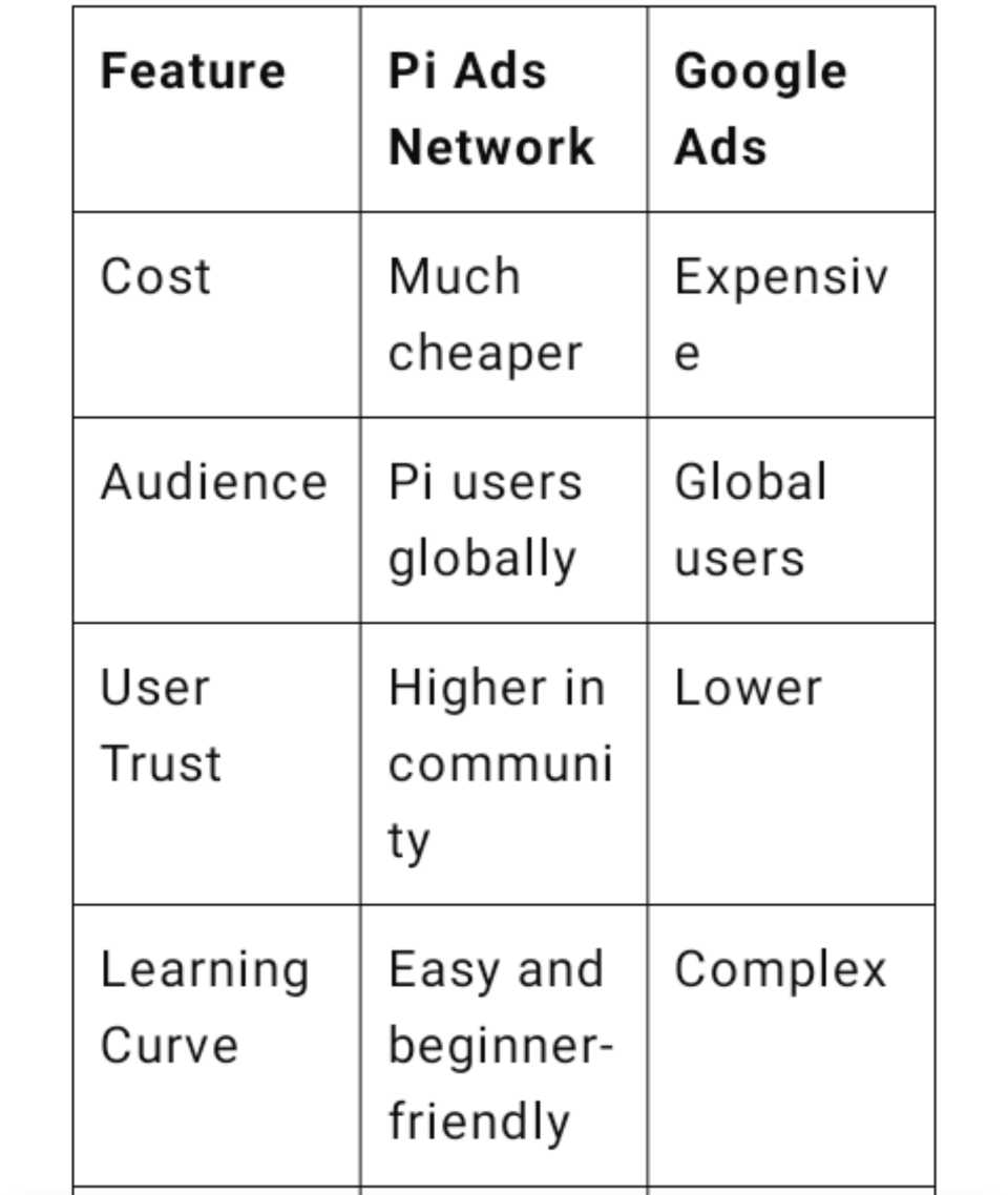 Pi Ads Network Launch-
