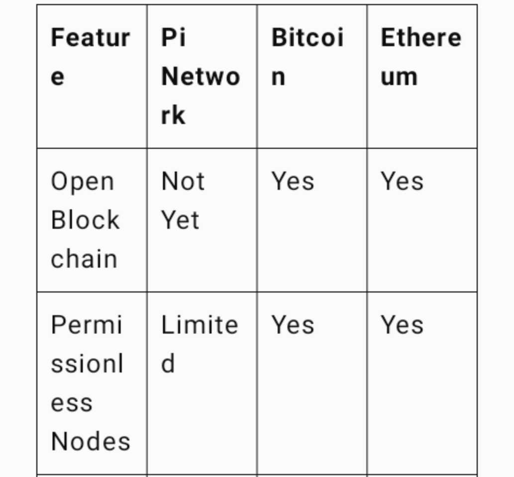 Pi Network Decentralized