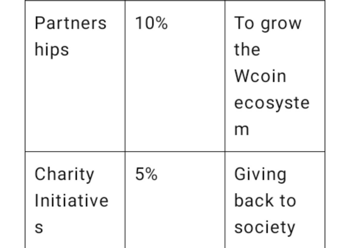 Wcoin Airdrop Token