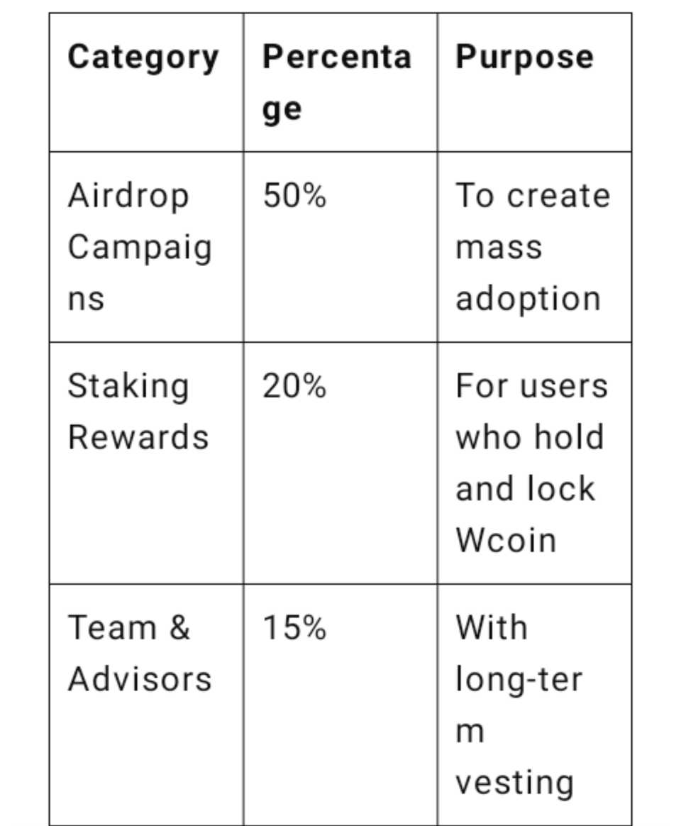 Wcoin Airdrop Token