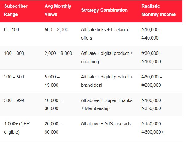 youtube monetization requirements
