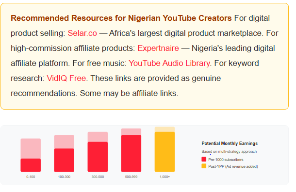 youtube monetization requirements